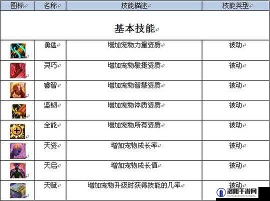 魔神战纪2技能系统怎么玩？技能系统介绍