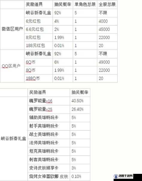 英雄联盟手游升级奖励深度解析，1-40级升级奖励汇总