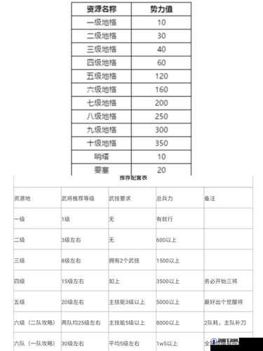鸿图之下势力值怎么算，势力值计算机制的演变史
