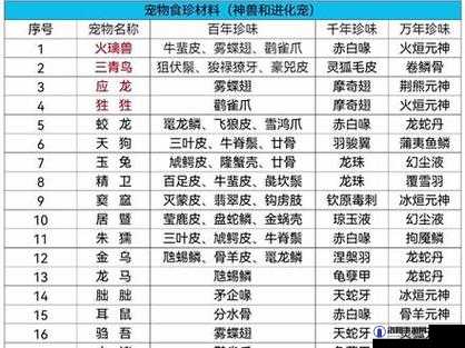 妄想山海孟极探索与培养指南