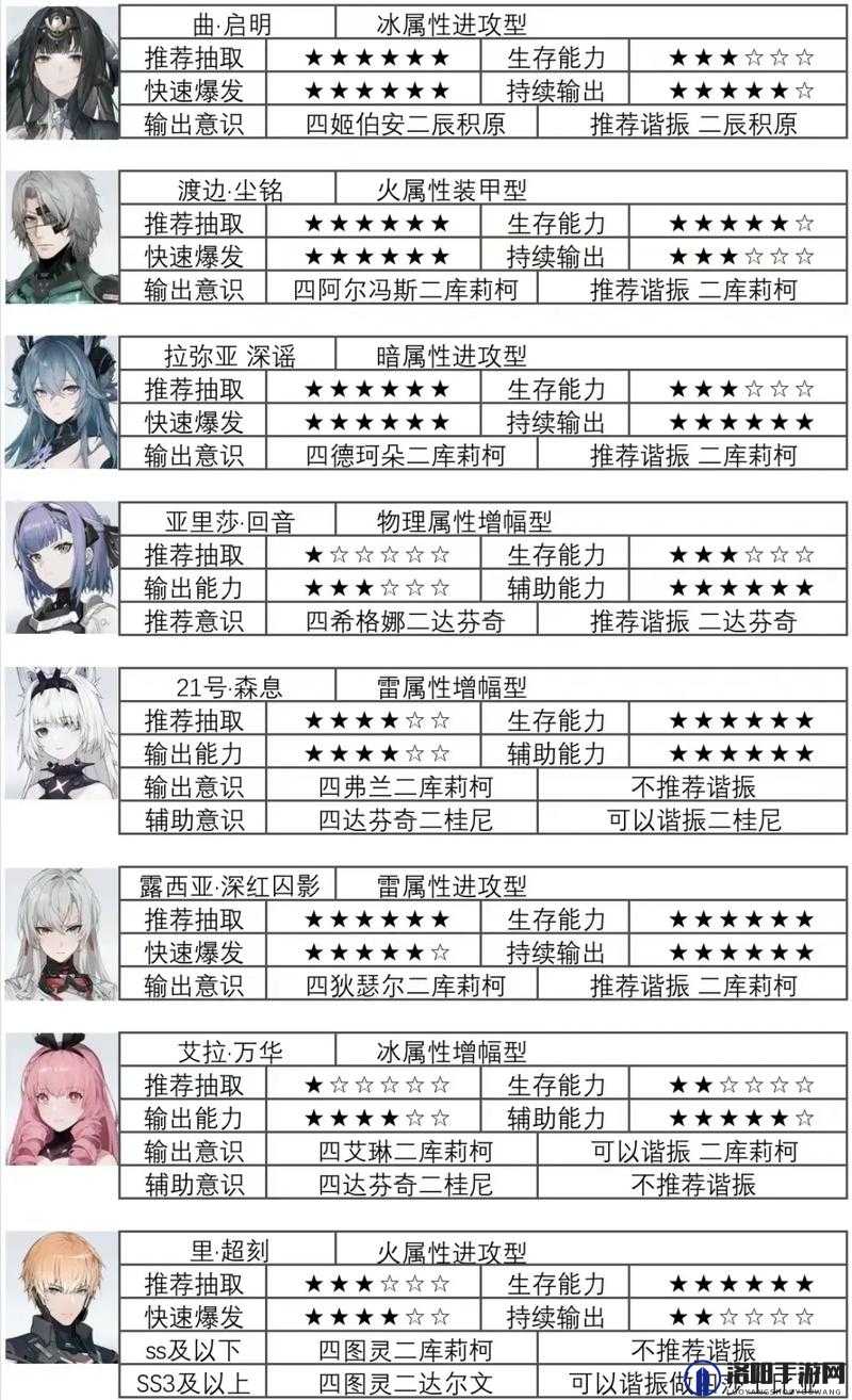 战双帕弥什变质灰岩路线选择推荐与打法攻略