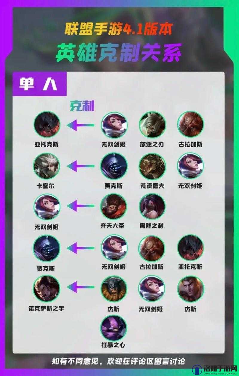 英雄联盟手游新手英雄推荐，底层逻辑与实战操作全解析