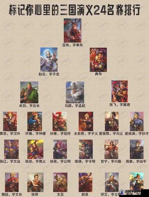 三国激战武将怎么得，武将获取途径介绍之演变史专题
