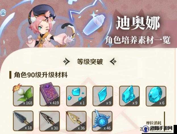 原神迪奥娜突破材料是什么？迪奥娜所需材料介绍