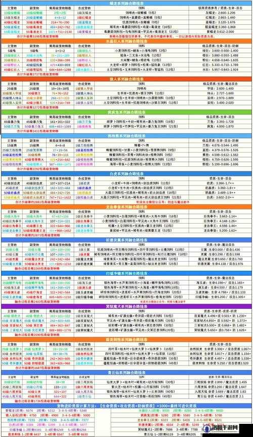 创造与魔法贝雅花园第四周快速获取经验攻略