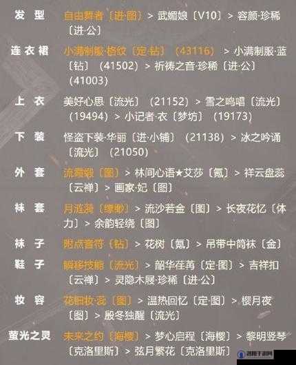 奇迹暖暖月下幽舞高分搭配攻略，月下幽舞高分搭配全解析