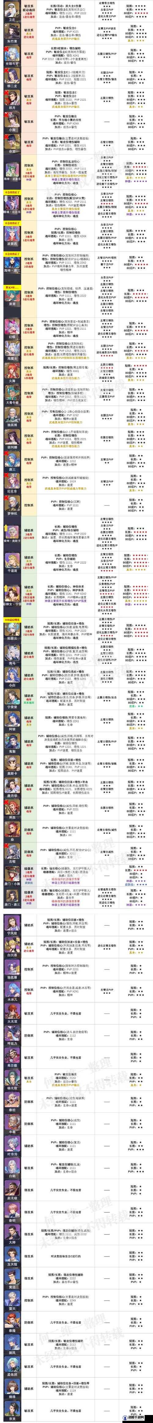 热血封神新手战魂搭配全攻略