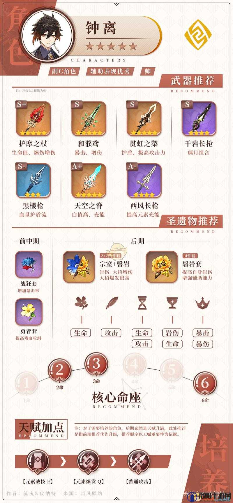 原神钟离用什么武器好 钟离武器选择推荐