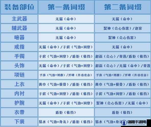 天涯明月刀手游移花心法怎么带 移花PVP/PVE最佳心法选择搭配攻略的演变史