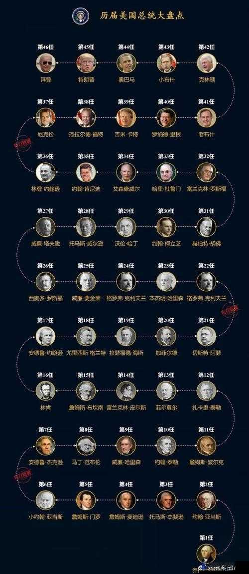 西方 37 任总统是谁？带你了解美国历任总统