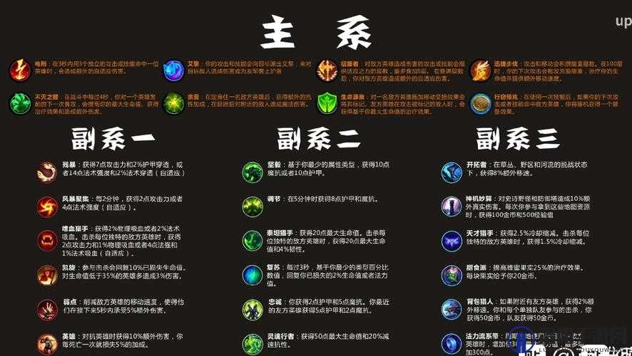 英雄联盟手游天赋系统介绍,天赋系统大全