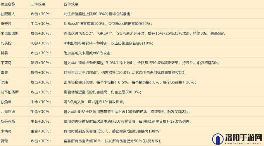 解神者X2计都兽主带什么好？计都兽主搭配方案