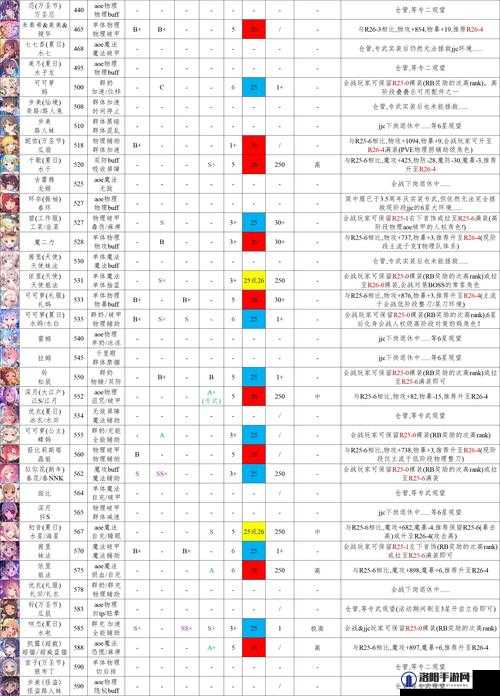 公主连结万圣节高难攻略及阵容推荐