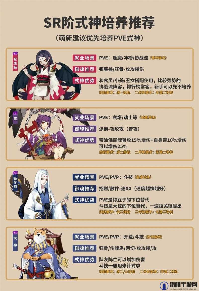 阴阳师SSR式神千姬，技能效果、就业位置与资源管理深度解析