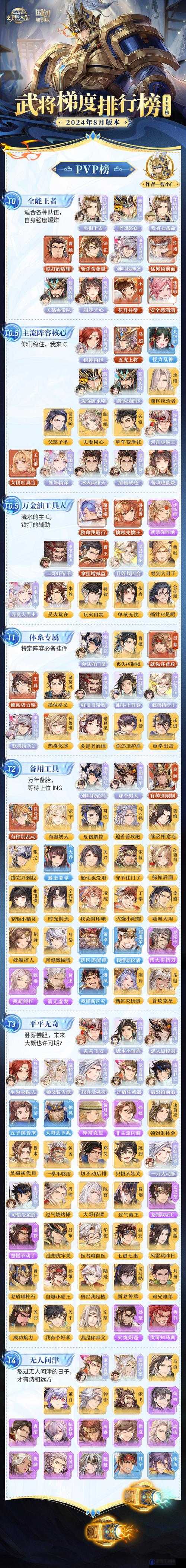 三国志幻想大陆潘凤角色深度解析，可以练吗？角色定位与技能效果全介绍