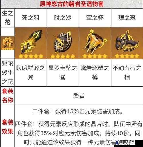 原神悠古的磐岩圣遗物怎么得？悠古的磐岩获取途径全解析