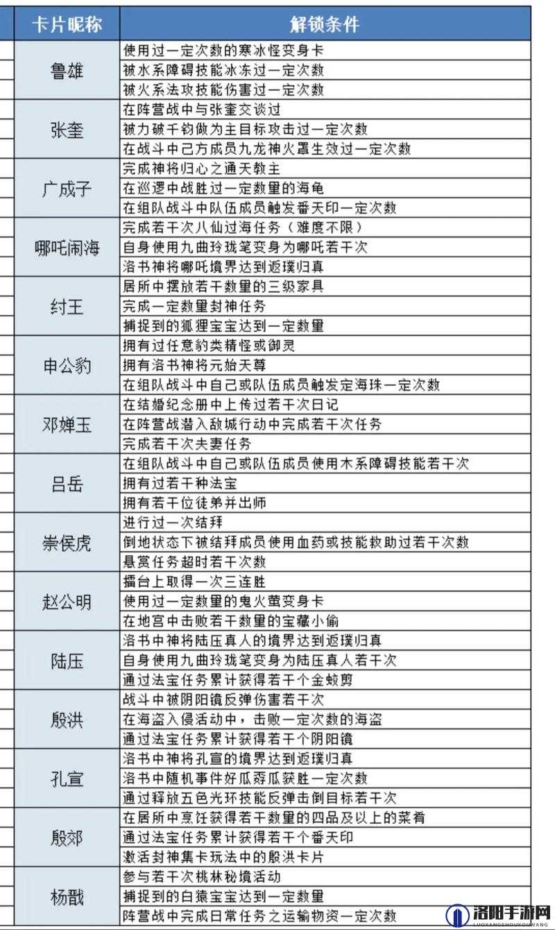 封天决称号系统怎么玩，称号系统玩法攻略