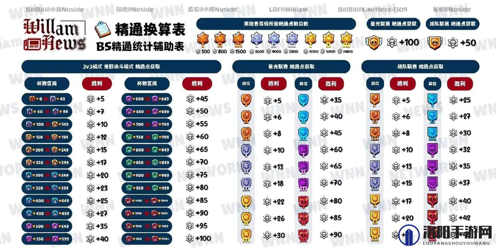 荒野乱斗奖章机制全揭秘，高效刷奖章秘籍