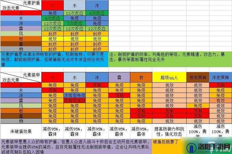 原神雷盾怎么破?雷盾怎么打?—— 演变史专题