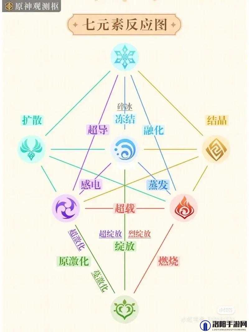 原神元素精通深度解析，掌握元素之力，成就战斗高手
