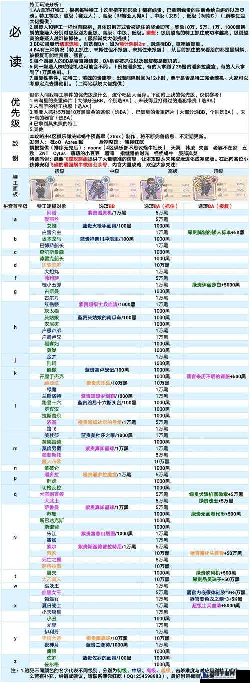最强蜗牛,阿里的拳王腰带获取攻略