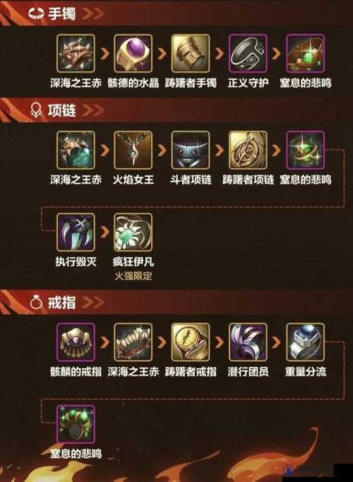 猎手之王武器打造攻略与武器培养选择建议的演变史专题