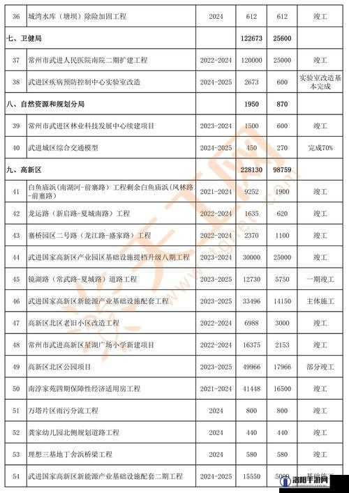 2024 年重大项目投资计划表：这些项目将如何影响你的生活？