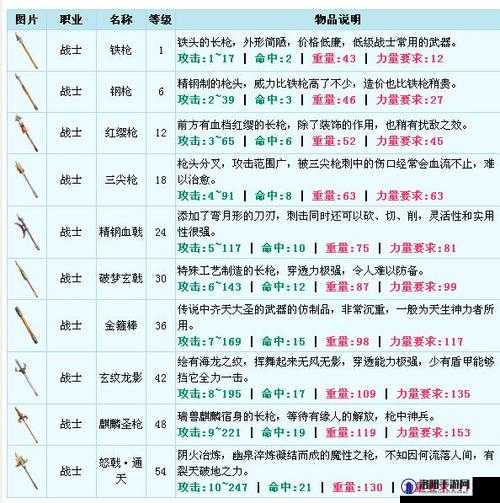 自由之心武器有哪些？武器装备图鉴演变史