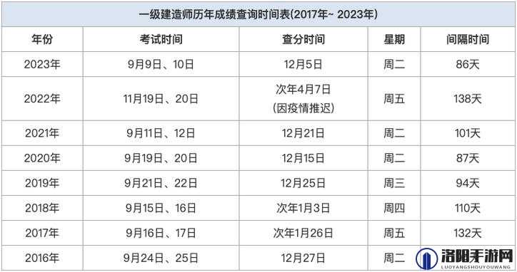2024 年一造成绩何时公布？查询时间预测及相关信息汇总