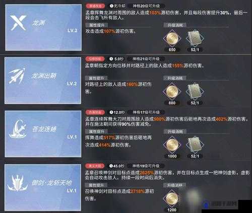 解神者X2魂器突破材料有哪些?魂器突破材料与获得介绍