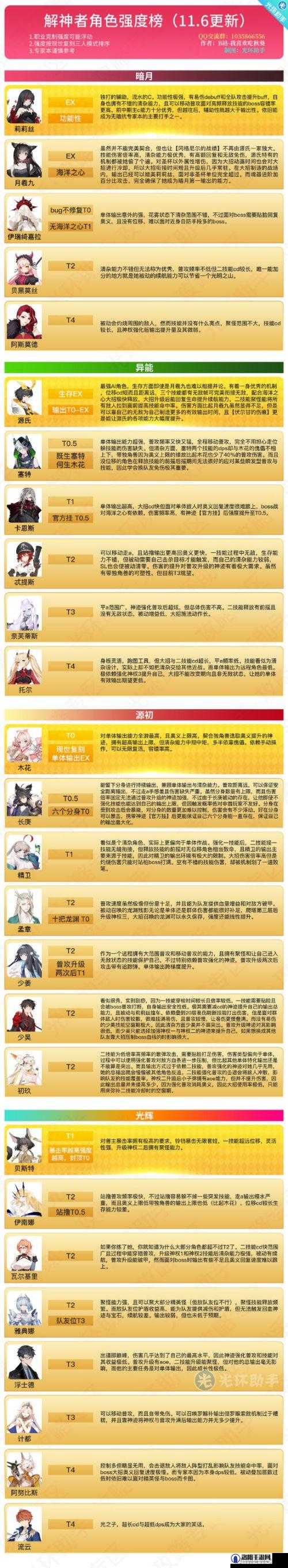 解神者开服节奏榜，当前版本角色强度节奏榜