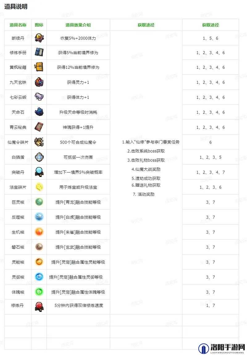我的仙门新手怎么玩，新手全流程攻略指南