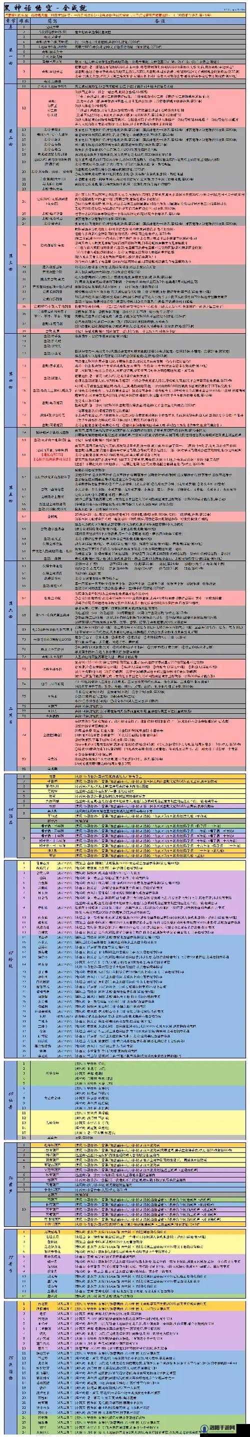 原神元素专家成就攻略，元素专家成就速刷攻略及未来玩法革命预测