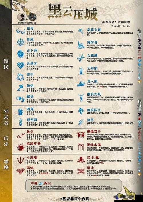 神都夜行录璇宫深幽阵容推荐与攻略演变史