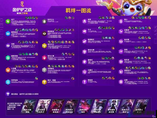 咔叽探险队天神羁绊一览，不同女神羁绊效果介绍及其资源管理策略