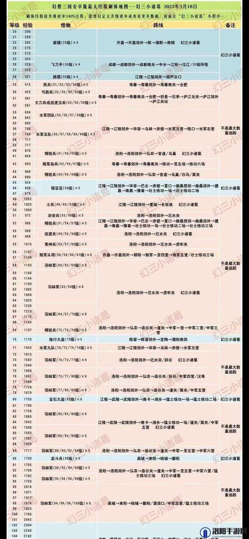 三国志幻想大陆平民开荒全攻略，卡关不再是难题