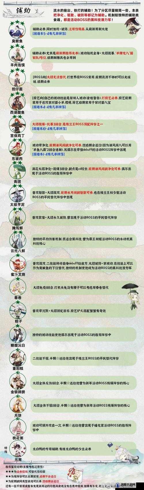 食物语重阳糕怎么样？重阳糕强度分析