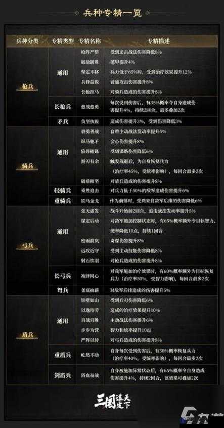 鸿图之下关羽进阶兵种深度解析，狂斧兵与皇戟兵的选择