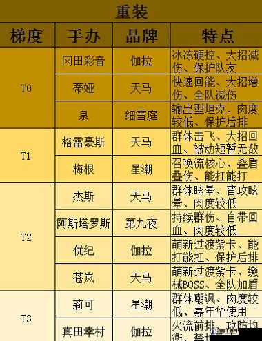 高能手办团闪耀旋律攻略与闪耀旋律阵容推荐