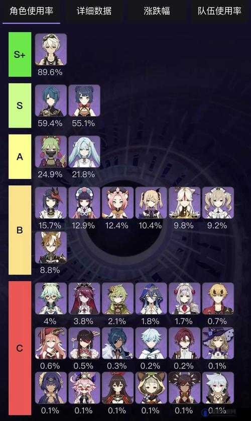 原神四星角色排行，哪个4星值得培养？