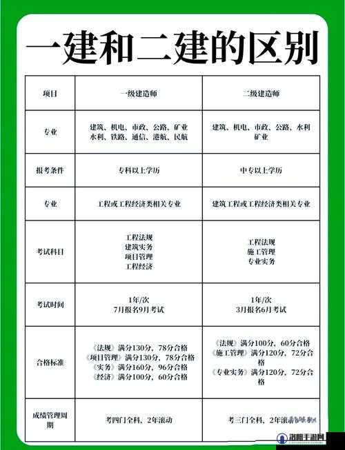 一级造价师考试报名条件详解：你需要满足哪些要求才能顺利报考？