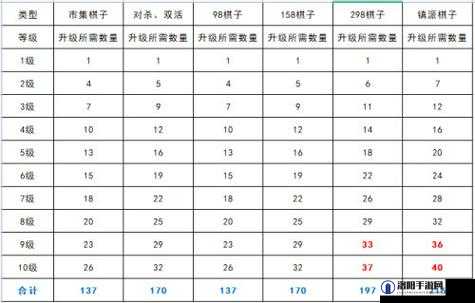 天涯明月刀手游满级是多少级？为什么经验满了不升级？