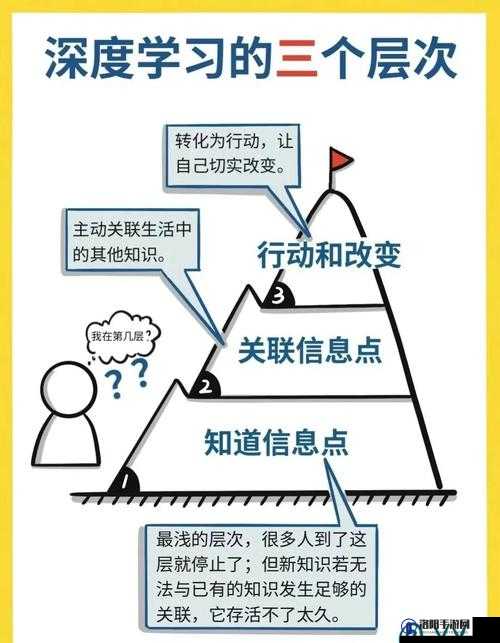 黑潮之上怎么加入协会,加入协会方法一览在资源管理中的重要性及高效策略