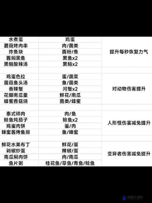 黎明觉醒同居功能演变史专题