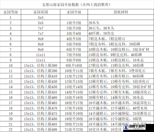 妄想山海家园最高等级及介绍