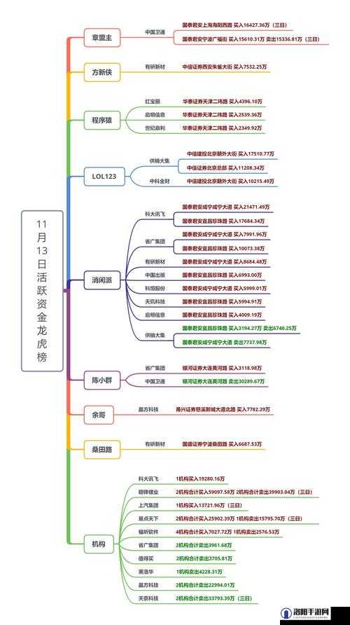 鸿图之下五级地势力详解与高效管理策略