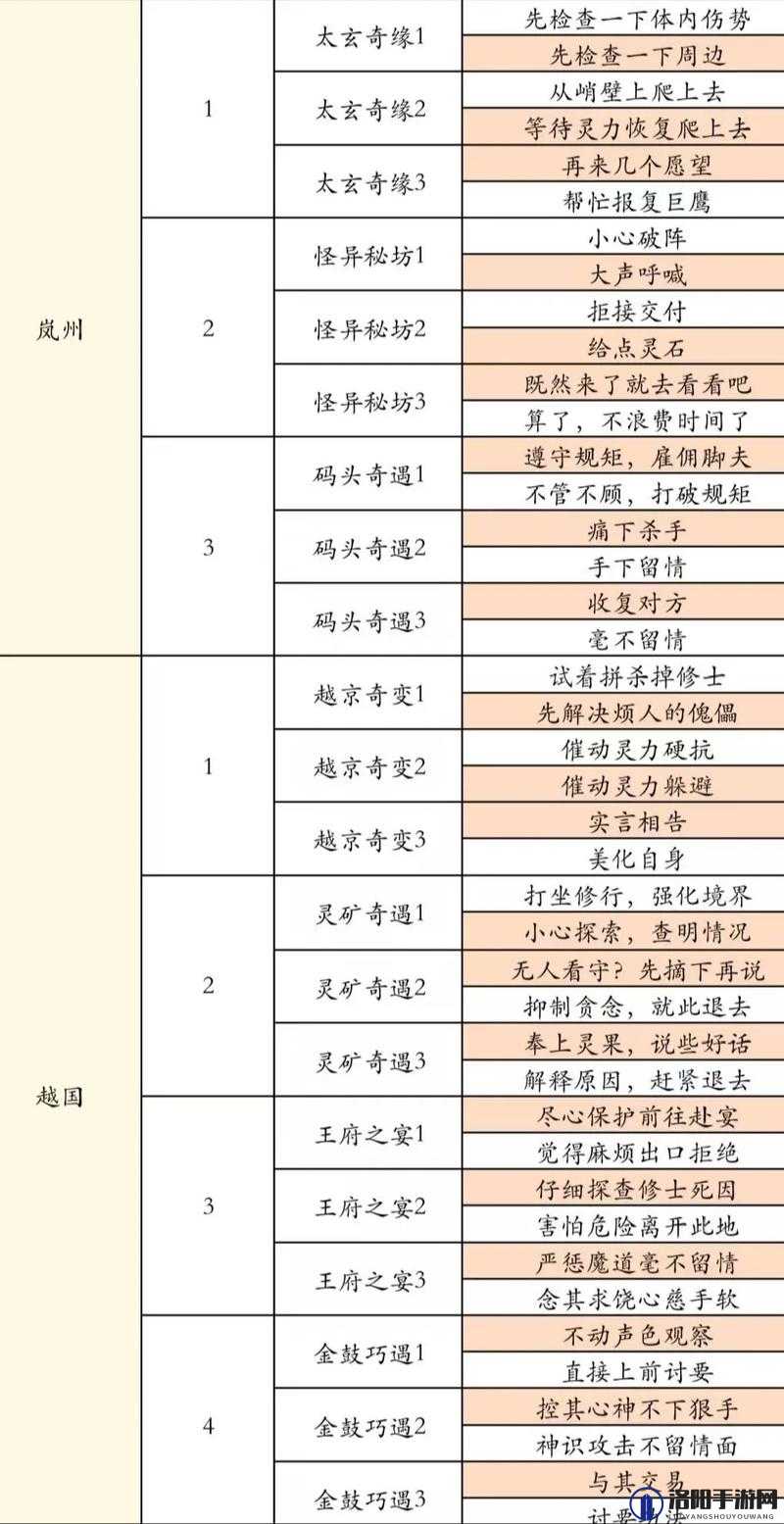仙凡传快速升级秘籍,解锁你的修仙之旅