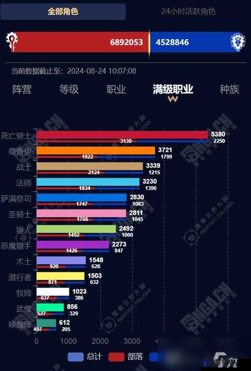 密特拉之星职业强度排行，哪个职业强度最高？