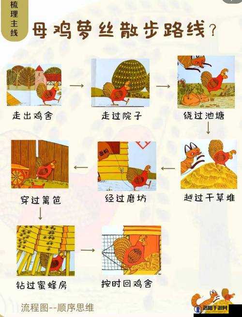 为什么妈妈没有小鸡长胡子了？