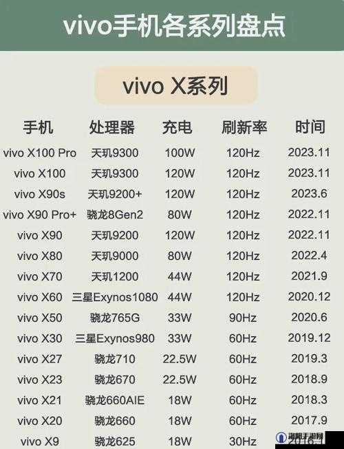 vivo3.0.3 每日免费下载 3 次是真的吗？其优势与使用方法大揭秘